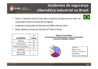 [CLASS 2014] Palestra Técnica - Marcelo Branquinho