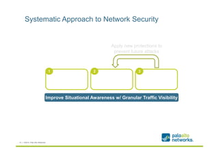 Systematic Approach to Network Security 
Apply new protections to 
prevent future attacks 
Discover 
2 3 
unknown threats ...