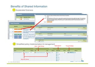 Benefits of Shared Information 
2 Simplified policy implementation  management 
Applications Threat Profiles 
Security Zon...