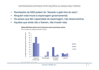 ESPIONAGEM APOIADA POR NAÇÕES ALCANÇA MULTIDÕES 
• Revelações da NSA podem ter “deixado o gato fora do saco”; 
• Ninguém está imune à espionagem governamental; 
• Os países que têm capacidade de espionagem, irão desenvolvê-la; 
• Aqueles que ainda não o fizeram, irão investir nela. 
12 
 