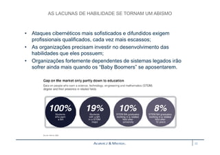 AS LACUNAS DE HABILIDADE SE TORNAM UM ABISMO 
• Ataques cibernéticos mais sofisticados e difundidos exigem 
profissionais qualificados, cada vez mais escassos; 
• As organizações precisam investir no desenvolvimento das 
habilidades que eles possuem; 
• Organizações fortemente dependentes de sistemas legados irão 
sofrer ainda mais quando os “Baby Boomers” se aposentarem. 
22 
 