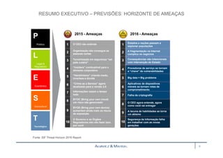 RESUMO EXECUTIVO – PREVISÕES HORIZONTE DE AMEAÇAS 
O CEO não entende 
Organização não consegue as 
pessoas certas 
Terceirização em segurança “sai 
pela culatra” 
“Insiders” combustível para o 
ativismo corporativo 
“Hacktivismo” criando medo, 
incerteza e dúvida 
“Crime as a Service” agora 
atualizado para a versão 2.0 
Informações vazam o tempo 
todo 
BYOC (Bring your own cloud) 
um risco não gerenciado 
BYOD (Bring your own device) 
aumentam ainda mais os riscos 
de exposição 
O Governo e os Órgãos 
Reguladores não vão fazer isso 
por você 
P 
Político 
Fonte: ISF Threat Horizon 2016 Report 
Estados e nações passam a 
espionar populações 
A fragmentação na Internet 
complica os negócios 
Consequências não intencionais 
com intervenção do Estado 
Provedores de serviço se tornam 
a “chave” de vulnerabilidades 
Big data = Big problems 
Aplicativos de dispositivos 
móveis se tornam rotas de 
comprometimento 
Falha da criptografia 
O CEO agora entende, agora 
como você vai entregar 
A lacuna de habilidades se torna 
um abismo 
Segurança da Informação falha 
em trabalhar com as novas 
gerações 
L 
Legal & 
Regulatório 
E 
Econômico 
S 
Sociocultural 
T 
Tecnológico 
2015 - Ameaças 2016 - Ameaças 
9 
 