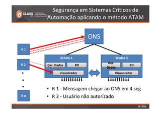 Segurança em Sistemas Críticos de 
Automação aplicando o método ATAM 
R 1 
ONS 
SCADA 1 
R 2 GGeerr.. DDaaddooss BBDD 
BBDD 
VViissuuaalliizzaaddoorr 
Ger. 
Dados 
• R 1 - Mensagem chegar ao ONS em 4 seg 
• R 2 - Usuário não autorizado 
. 
.. 
R n 
SCADA 2 
VViissuuaalliizzaaddoorr 
28 
 