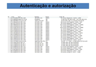 Autenticação e autorização 
 