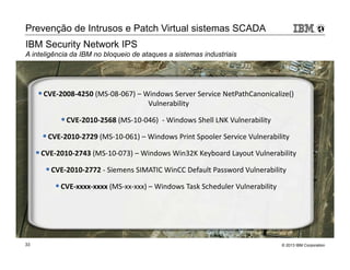 Prevenção de Intrusos e Patch Virtual sistemas SCADA 
IBM Security Network IPS 
A inteligência da IBM no bloqueio de ataques a sistemas industriais 
•CVE-2008-4250 (MS-08-067) – Windows Server Service NetPathCanonicalize() 
Vulnerability 
•CVE-2010-2568 (MS-10-046) - Windows Shell LNK Vulnerability 
•CVE-2010-2729 (MS-10-061) – Windows Print Spooler Service Vulnerability 
•CVE-2010-2743 (MS-10-073) – Windows Win32K Keyboard Layout Vulnerability 
•CVE-2010-2772 - Siemens SIMATIC WinCC Default Password Vulnerability 
•CVE-xxxx-xxxx (MS-xx-xxx) – Windows Task Scheduler Vulnerability 
© 2013 33 IBM Corporation 
 