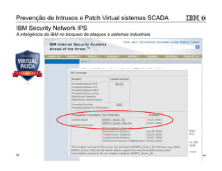 Prevenção de Intrusos e Patch Virtual sistemas SCADA 
IBM Security Network IPS 
A inteligência da IBM no bloqueio de ataques a sistemas industriais 
34 34 
© 2013 IBM Corporation 
34 
34 
 