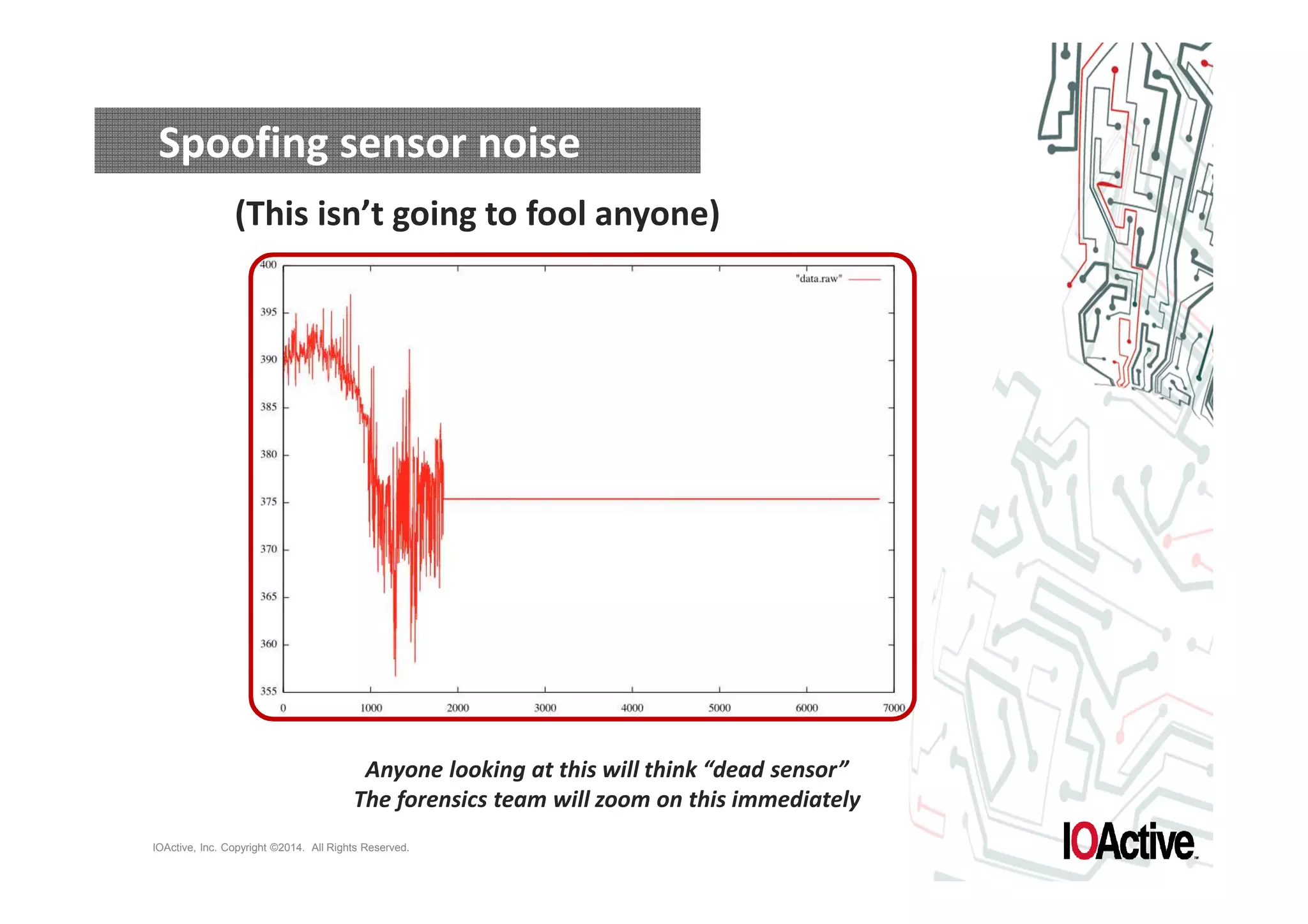 Spoofing sensor noise 
(This isn’t going to fool anyone) 
Anyone looking at this will think “dead sensor” 
The forensics team will zoom on this immediately 
IOActive, Inc. Copyright ©2014. All Rights Reserved. 
 