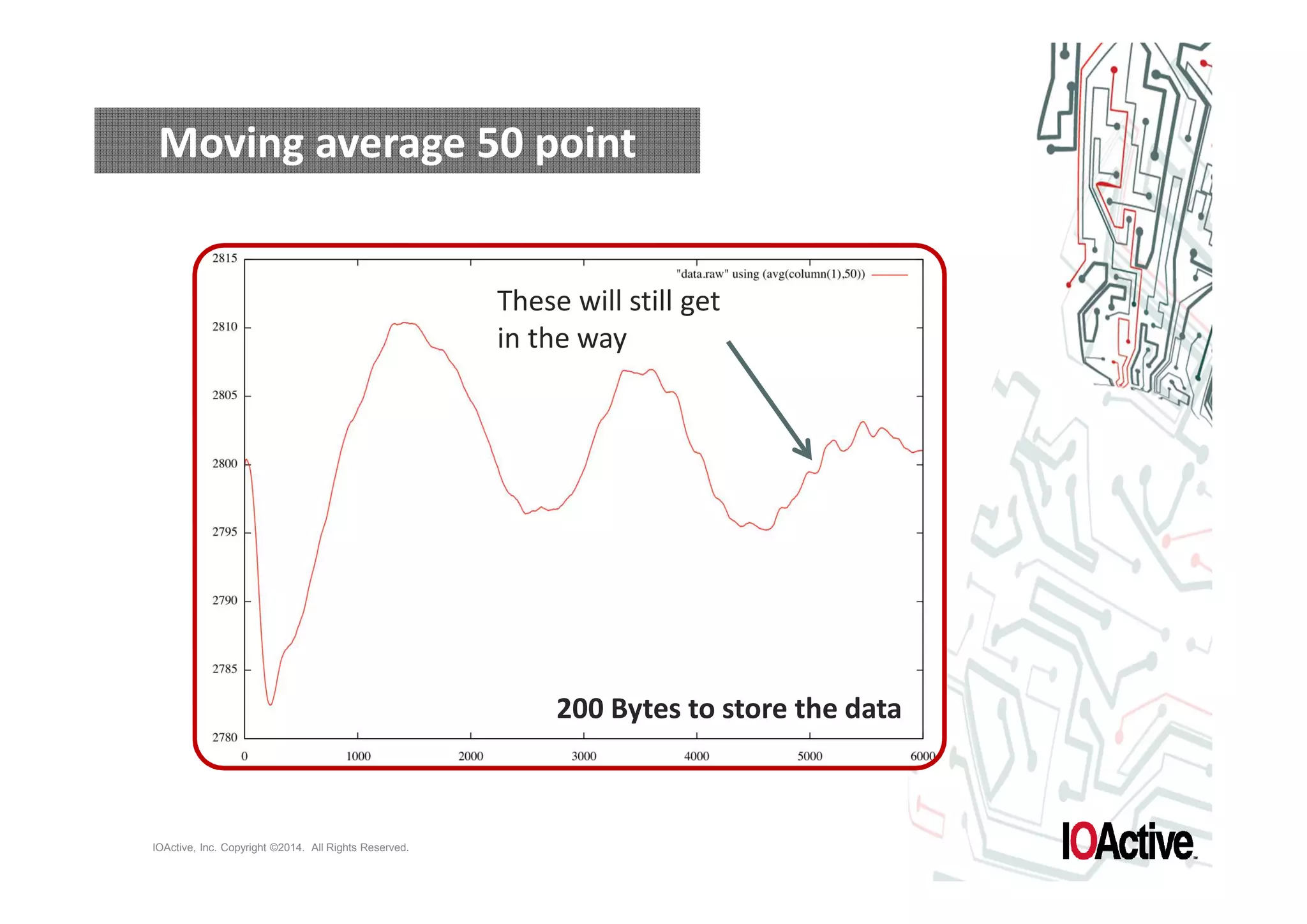 Moving average 50 point 
IOActive, Inc. Copyright ©2014. All Rights Reserved. 
These will still get 
in the way 
200 Bytes to store the data 
 