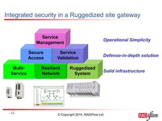 Integrated security in a Ruggedized site gateway 
- 12 - 
Multi- Service 
Resilient 
Network 
Ruggedized 
System 
Secure Access 
Service Validation 
Service 
Management 
Operational Simplicity 
Defense-in-depth solution 
Solid infrastructure 
© Copyright 2014, RADiFlow Ltd.  