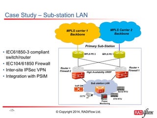 Case Study – Sub-station LAN 
- 15 - 
Router + Firewall 1 
Router + 
Firewall 2 
High Availability VRRP 
Sub station LAN 
Primary Sub-Station 
MPLS PE 1 
MPLS PE 2 
Power 
Monitoring 
Serial RTU 
VoIP GW 
•IEC61850-3 compliant switch/router 
•IEC104/61850 Firewall 
•Inter-site IPSec VPN 
•Integration with PSIM 
MPLS carrier 1 
Backbone 
MPLS Carrier 2 Backbone 
ETH RTU 
© Copyright 2014, RADiFlow Ltd. 
CCTV  
