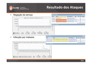 • Negação de serviço 
• Infecção por malware 
Resultado dos Ataques 
 