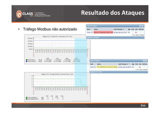 • Tráfego Modbus não autorizado 
Resultado dos Ataques 
 