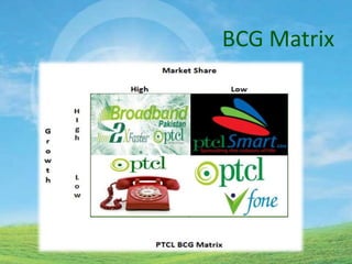 BCG Matrix
 