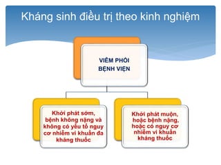 VIÊM PHỔI
BỆNH VIỆN
Khởi phát sớm,
bệnh không nặng và
không có yếu tố nguy
cơ nhiễm vi khuẩn đa
kháng thuốc
Khởi phát muộn,
hoặc bệnh nặng,
hoặc có nguy cơ
nhiễm vi khuẩn
kháng thuốc
Kháng sinh điều trị theo kinh nghiệm
 