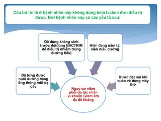 Nguy cơ viêm
phổi do tác nhân
vi khuẩn Gram âm
đa đề kháng
Đã từng được
nuôi dưỡng bàng
ống thông mũi-dạ
dày
Đã dùng kháng sinh
trước đó(dùng BACTRIM
để điều trị nhiễm trùng
đường tiểu)
Hiện đang nằm tại
viện điều dưỡng
Được đặt nội khí
quản và dùng máy
thở
Câu trả lời là ở bệnh nhân này không dùng beta lactam đơn điều trị
được. Bởi bệnh nhân này có các yếu tố sau:
 