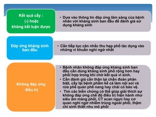 • Dựa vào thông tin đáp ứng lâm sàng của bệnh
nhân với kháng sinh ban đầu để đánh giá sử
dụng kháng sinh
Kết quả cấy :
(-) hoặc
không kết luận được
• Cần tiếp tục cân nhắc thu hẹp phổ tác dụng vào
những vi khuẩn nghi ngờ nhất
Đáp ứng kháng sinh
ban đầu
• Bệnh nhân không đáp ứng kháng sinh ban
đầu cần dùng kháng sinh phổ rộng hơn hay
phối hợp trong khi chờ kết quả vi sinh.
• Cần đánh giá cẩn thận lại chẩn đoán phân
biệt, cấy lại bệnh phẩm kể cả làm nội soi và
rửa phế quản phế nang hay chải có bảo vệ.
• Tìm các biến chứng có thể giúp giải thích sự
không đáp ứng chế độ điều trị hiện hành như
siêu âm màng phổi, CT scan ngực hay cơ
quan nghi ngờ nhiễm trùng ngoài phổi, thậm
chí sinh thiết nhu mô phổi
Không đáp ứng
điều trị
 