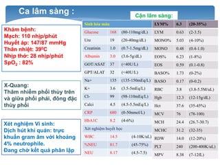 Ca lâm sàng :
Khám bệnh:
Mạch: 110 nhịp/phút
Huyết áp: 147/87 mmHg
Thân nhiệt: 390C
Nhịp thở: 28 nhịp/phút
SpO2 : 82%
Cận lâm sàng:
X-Quang:
Thâm nhiễm phổi thùy trên
và giữa phổi phải, đông đặc
thùy phổi
Xét nghiệm Vi sinh:
Dịch hút khí quản: trực
khuẩn gram âm với khoảng
4% neutrophile.
Đang chờ kết quả phân lập
Sinh hóa máu
Glucose 168 (80-110mg/dL)
Ure 19 (20-40mg/dL)
Creatinin 1.0 (0.7-1.5mg/dL)
Albumin 3.0 (3.6-5g/dL)
GOT/ASAT 37 (<40U/L)
GPT/ALAT 32 (<40U/L)
Na+ 135 (135-150mEq/L)
K+ 3.6 (3.5-5mEq/L)
Cl- 99 (98-110mEq/L)
Calci 4.5 (4.5-5.5mEq/L)
CRP 680 (0-50nmol/L)
HbA1C 8.2 (4-6%)
Xét nghiệm huyết học
WBC 14.5 (4-10K/uL)
%NEU 81.7 (45-75%)
NEU 8.17 (4.5-7.5)
LYM% 6.3 (20-35%)
LYM 0.63 (2-3.5)
MONO% 5.03 (4-10%)
MONO 0.48 (0.4-1.0)
EOS% 6.23 (1-8%)
EOS 0.59 (0.1-0.8)
BASO% 1.73 (0-2%)
BASO 0.17 (0-0.2)
RBC 3.8 (3.8-5.5M/uL)
Hgb 12.3 (12-15g/dL)
Hct 37.6 (35-45%)
MCV 76 (78-100)
MCH 24.4 (26.7-30.7)
MCHC 31.2 (32-35)
RDW 14.0 (12-20%)
PLT 240 (200-400K/uL)
MPV 8.38 (7-12fL)
 