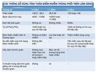 Thông số 0 điểm 1 điểm 2 điểm
Thân nhiệt >36,5 - 38,4 38,5-39 >39 hoặc <36
Bạch cầu/mm3 máu 4000 - 11000 <4000 hoặc
>11000
-
Dịch tiết phế quản Không có Không nhiều Nhiều
Tỷ số PaO2/FIO2 >240 hoặc h/c
suy hô hấp cấp
- <240 và không có h/c suy
hô hấp cấp
Đám thâm nhiễm trên X-
Quang ngực
Không có thâm
nhiễm
Lan tỏa hoặc rời
rạc
Thâm nhiễm từng vùng
Sự tiến triển của tình trạng
thâm nhiễm phổi
Không tiến
triển
- Tiến triển (sau khi đã loại
trừ suy tim sung huyết hoặc
h/c suy hô hấp cấp)
Cấy dịch hút khí quản Không mọc
hoặc mọc với
số lượng ít
hoặc hiếm thấy
Mọc với số
lượng trung bình
hoặc nhiều
-
Vi khuẩn trong dịch khí quản
giống với vi trong kết quả
nhuộm gram
không có -
 