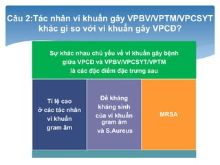 Câu 2:Tác nhân vi khuẩn gây VPBV/VPTM/VPCSYT
khác gì so với vi khuẩn gây VPCĐ?
Sự khác nhau chủ yếu về vi khuẩn gây bệnh
giữa VPCĐ và VPBV/VPCSYT/VPTM
là các đặc điểm đặc trưng sau
Tỉ lệ cao
ở các tác nhân
vi khuẩn
gram âm
Đề kháng
kháng sinh
của vi khuẩn
gram âm
và S.Aureus
MRSA
 