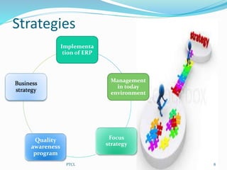 Strategies
8PTCL
Implementa
tion of ERP
Management
in today
environment
Focus
strategy
Quality
awareness
program
Business
strategy
 