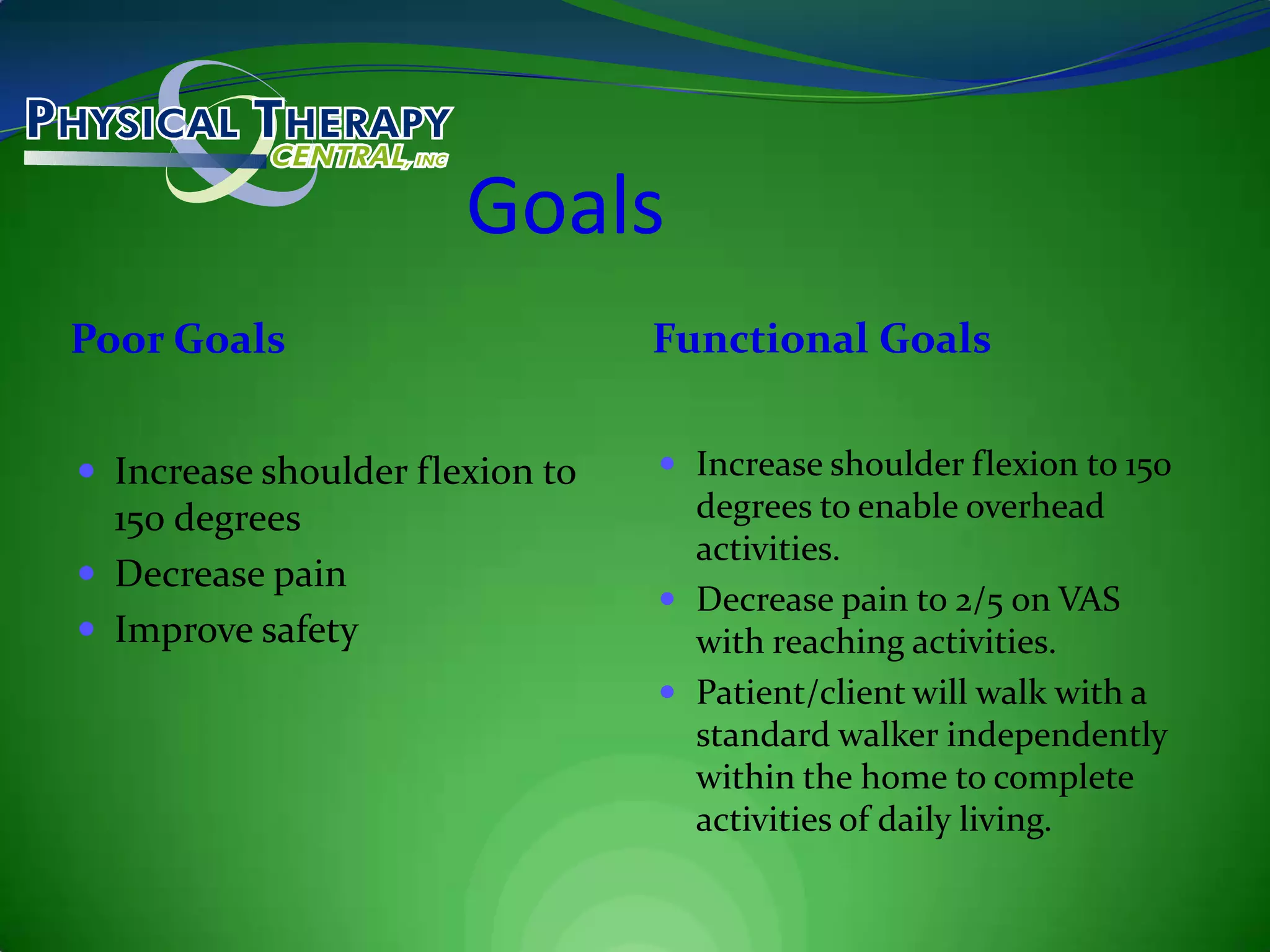 GoalsPoor GoalsFunctional GoalsIncrease shoulder flexion to 150 degrees Decrease pain Improve safety Increase shoulder flexion to 150 degrees to enable overhead activities. Decrease pain to 2/5 on VAS with reaching activities. Patient/client will walk with a standard walker independently within the home to complete activities of daily living. 