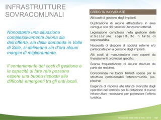 101
CRITICITA’ INDIVIDUATE
Alti costi di gestione degli impianti.
Duplicazione di alcune attrezzature in aree
contigue con dei bacini di utenza non ottimali.
Legislazione complessa nella gestione delle
attrezzature, soprattutto in fatto di
responsabilità.
Necessità di disporre di società esterne e/o
partecipate per la gestione degli impianti.
Alti costi di manutenzione non coperti da
ﬁnanziamenti provinciali speciﬁci.
Scarsa frequentazione di alcune strutture da
parte dei residenti.
Concorrenza nei bacini limitroﬁ specie per le
strutture considerabili intercomunità. (es.
piscina)
Esigenza di risposta alle istanze avanzate dagli
operatori del territorio per la dotazione di nuove
infrastrutture necessarie per potenziare l’offerta
turistica.
©Comunità della Valle di Sole - 2014
INFRASTRUTTURE
SOVRACOMUNALI
Nonostante una situazione
complessivamente buona sia
dell’offerta, sia della domanda in Valle
di Sole, si delineano sin d’ora alcuni
margini di miglioramento.
!
Il contenimento dei costi di gestione e
la capacità di fare rete possono
essere una buona risposta alle
difficoltà emergenti tra gli enti locali.
 