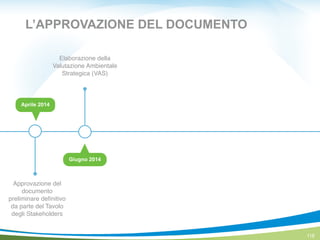 118
Approvazione del
documento
preliminare deﬁnitivo!
da parte del Tavolo
degli Stakeholders
Elaborazione della
Valutazione Ambientale
Strategica (VAS)
Giugno 2014
Aprile 2014
L’APPROVAZIONE DEL DOCUMENTO
 