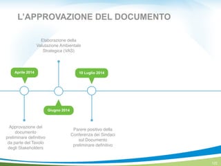 122
Approvazione del
documento
preliminare deﬁnitivo!
da parte del Tavolo
degli Stakeholders
Elaborazione della
Valutazione Ambientale
Strategica (VAS)
Parere positivo della
Conferenza dei Sindaci
sul Documento
preliminare deﬁnitivo
Giugno 2014
10 Luglio 2014Aprile 2014
L’APPROVAZIONE DEL DOCUMENTO
 
