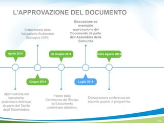 124
Approvazione del
documento
preliminare deﬁnitivo!
da parte del Tavolo
degli Stakeholders
Elaborazione della
Valutazione Ambientale
Strategica (VAS)
Discussione ed
eventuale
approvazione del
Documento da parte
dell’Assemblea della
Comunità
Parere della
Conferenza dei Sindaci
sul Documento
preliminare deﬁnitivo
Luglio 2014Giugno 2014
30 Giugno 2014Aprile 2014 Entro Agosto 2014
L’APPROVAZIONE DEL DOCUMENTO
Autunno 2014
Convocazione conferenza per
accordo quadro di programma!
 