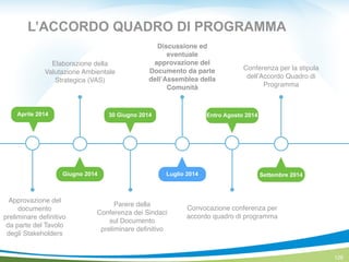 126
Approvazione del
documento
preliminare deﬁnitivo!
da parte del Tavolo
degli Stakeholders
Elaborazione della
Valutazione Ambientale
Strategica (VAS)
Parere della
Conferenza dei Sindaci
sul Documento
preliminare deﬁnitivo
Giugno 2014
30 Giugno 2014Aprile 2014 Entro Agosto 2014
Settembre 2014
Autunno 2014
Conferenza per la stipula
dell’Accordo Quadro di
Programma
L’ACCORDO QUADRO DI PROGRAMMA
Discussione ed
eventuale
approvazione del
Documento da parte
dell’Assemblea della
Comunità
Convocazione conferenza per
accordo quadro di programma!
Luglio 2014
 