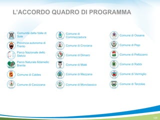129
Comune di Pejo
Comune di Terzolas
Comune di Vermiglio
Comune di Rabbi
Comune di Pellizzano
Provincia autonoma di
Trento
Comune di Cavizzana
Comune di Caldes
Parco Naturale Adamello
Brenta
Parco Nazionale dello
Stelvio
Comune di Croviana
Comune di Ossana
Comune di Monclassico
Comune di Malé
Comune di Dimaro
Comunità della Valle di
Sole
Comune di
Commezzadura
Comune di Mezzana
L’ACCORDO QUADRO DI PROGRAMMA
 