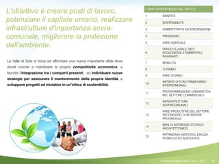 16
I TEMI APPROFONDITI DAL TAVOLO
1 IDENTITÀ
2 SOSTENIBILITÀ
3 COMPETITIVITÀ ED INTEGRAZIONE
4 PAESAGGIO
5 AREE AGRICOLE
6
PARCO FLUVIALE, RETI
ECOLOGICHE E AMBIENTALI,
INVARIANTI
7 MOBILITÀ
8 TURISMO
9 AREE SCIABILI
10
IMPIANTI DI FONTI RINNOVABILI
INTERCOMUNALI
11
PROGRAMMAZIONE URBANISTICA
NEL SETTORE COMMERCIALE
12
INFRASTRUTTURE
SOVRACOMUNALI
13
AREE PRODUTTIVE DEL SETTORE
SECONDARIO DI INTERESSE
PROVINCIALE
14
BENI DI INTERESSE STORICO-
ARCHITETTONICO
15
PATRIMONIO ABITATIVO, EDILIZIA
PUBBLICA ED AGEVOLATA
La Valle di Sole si trova ad affrontare una nuova importante sﬁda dove
dovrà riuscire a mantenere la propria competitività economica, a
favorire l’integrazione tra i comparti presenti, ad individuare nuove
strategie per assicurare il mantenimento della propria identità, a
sviluppare progetti ed iniziative in un’ottica di sostenibilità.
L’obiettivo è creare posti di lavoro,
potenziare il capitale umano, realizzare
infrastrutture d'importanza sovra-
comunale, migliorare la protezione
dell'ambiente.
©Comunità della Valle di Sole - 2014
 