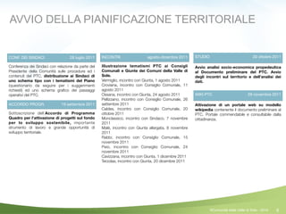 6
CONF. DEI SINDACI 28 luglio 2011
Conferenza dei Sindaci con relazione da parte del
Presidente della Comunità sulle procedure ed i
contenuti del PTC, distribuzione ai Sindaci di
uno schema tipo con i tematismi del Piano
(questionario da seguire per i suggerimenti
richiesti) ed uno schema graﬁco dei passaggi
operativi del PTC.
INCONTRI agosto-dicembre 2011
Illustrazione tematismi PTC ai Consigli
Comunali e Giunte dei Comuni della Valle di
Sole.
Vermiglio, incontro con Giunta, 1 agosto 2011
Croviana, incontro con Consiglio Comunale, 11
agosto 2011
Ossana, incontro con Giunta, 24 agosto 2011
Pellizzano, incontro con Consiglio Comunale, 26
settembre 2011
Caldes, incontro con Consiglio Comunale, 20
ottobre 2011
Monclassico, incontro con Sindaco, 7 novembre
2011
Malè, incontro con Giunta allargata, 8 novembre
2011
Rabbi, incontro con Consiglio Comunale, 15
novembre 2011
Peio, incontro con Consiglio Comunale, 24
novembre 2011
Cavizzana, incontro con Giunta, 1 dicembre 2011
Terzolas, incontro con Giunta, 20 dicembre 2011
ACCORDO PROGR. 19 settembre 2011
Sottoscrizione dell’Accordo di Programma
Quadro per l’attivazione di progetti sul fondo
per lo sviluppo sostenibile, importante
strumento di lavoro e grande opportunità di
sviluppo territoriale.
STUDIO 20 ottobre 2011
Avvio analisi socio-economica propedeutica
al Documento preliminare del PTC. Avvio
degli incontri sul territorio e dell’analisi dei
dati.
WIKI PTC 29 novembre 2011
Attivazione di un portale web su modello
wikipedia contenente il documento preliminare al
PTC. Portale commendabile e consultabile dalla
cittadinanza.
AVVIO DELLA PIANIFICAZIONE TERRITORIALE
©Comunità della Valle di Sole - 2014
 