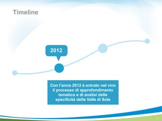 Timeline
7
2012
Con l’anno 2012 è entrato nel vivo
il processo di approfondimento
tematico e di analisi delle
specificità della Valle di Sole
 