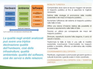 71
MOBILITA’ TURISTICA
Comprendere dove siano le lacune maggiori nel servizio
di trasporto pubblico al ﬁne di apportare le migliorie
necessarie.
Deﬁnire delle strategie di promozione della mobilità
sostenibile e dei mezzi di trasporto pubblico.
Aumentare l’efﬁcienza del sistema di trasporto pubblico
nella Valle di Sole.
Offrire una visione d’insieme relativa alla possibilità di
accesso e spostamento nella Valle di Sole.
Favorire un utilizzo più consapevole dei mezzi del
trasporto pubblico.
Diminuire, soprattutto durante l’alta stagione, il carico di
veicoli in transito.
Trasformare la Valle di Sole in una valle di mobilità
sostenibile incentivando l’intermodalità tra trasporti
pubblici e biciclette, offrendo un’alternativa alla mobilità
in automobile.
COORDINAMENTO DELL’OFFERTA
Pianiﬁcare, organizzare e promuovere gli eventi sportivi e
culturali di piccola o grande scala in modo coordinato.
COORDINAMENTO DELL’OFFERTA CON I TERRITORI
LIMITROFI
©Comunità della Valle di Sole - 2014
La qualità negli ambiti analizzati
può avere una triplice
declinazione qualità
dell’hardware, cioè delle
infrastrutture; qualità
ambientale; qualità del software,
cioè dei servizi e delle relazioni.
!
 