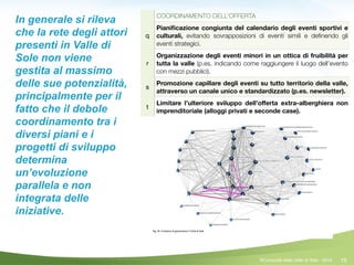 75
COORDINAMENTO DELL’OFFERTA
q
Pianiﬁcazione congiunta del calendario degli eventi sportivi e
culturali, evitando sovrapposizioni di eventi simili e deﬁnendo gli
eventi strategici.
r
Organizzazione degli eventi minori in un ottica di fruibilità per
tutta la valle (p.es. indicando come raggiungere il luogo dell’evento
con mezzi pubblici).
s
Promozione capillare degli eventi su tutto territorio della valle,
attraverso un canale unico e standardizzato (p.es. newsletter).
t
Limitare l’ulteriore sviluppo dell’oﬀerta extra-alberghiera non
imprenditoriale (alloggi privati e seconde case).
©Comunità della Valle di Sole - 2014
In generale si rileva
che la rete degli attori
presenti in Valle di
Sole non viene
gestita al massimo
delle sue potenzialità,
principalmente per il
fatto che il debole
coordinamento tra i
diversi piani e i
progetti di sviluppo
determina
un’evoluzione
parallela e non
integrata delle
iniziative.
!
 