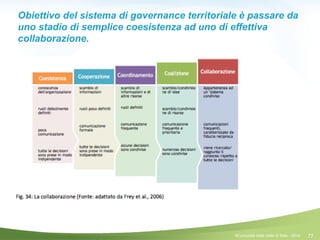 77©Comunità della Valle di Sole - 2014
Obiettivo del sistema di governance territoriale è passare da
uno stadio di semplice coesistenza ad uno di effettiva
collaborazione.
!
 