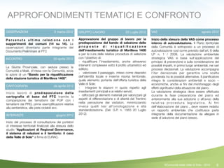 8
OSSERVAZIONI 5 marzo 2012
P e r v e n u t a u l t i m a r e l a z i o n e c o n i
suggerimenti dei comuni (14 su 14). Le
osservazioni diventano parte integrante del
Documento Preliminare al PTC
INCONTRO 20 aprile 2012
La Giunta Provinciale, con seduta presso la
Comunità a Malè, d’intesa con la Comunità, avvia
le azioni di un “Bando per la riqualiﬁcazione
della stazione turistica di Marilleva 1400”.
CARTOGRAFIA da aprile 2012
Inizio lavoro di predisposizione della
cartograﬁa di base del PTC tramite la
comparazione dei tematismi del PUP con i
tematismi dei PRG, prime esempliﬁcazioni relative
alla sentieristica, alle piste ciclabili ecc.
INTERVISTE giugno 2012
Inizio del processo di consultazione dei portatori
di interesse territoriali ﬁnalizzati alla stesura dello
studio “Applicazioni di Regional Governance,
il sistema di relazioni e il territorio: il caso
della Valle di Sole” a ﬁrma di EURAC.
GRUPPO LAVORO 20 Luglio 2012
Approvazione del gruppo di lavoro per la
predisposizione del bando di selezione delle
p r o p o s t e d i r i q u a l i ﬁ c a z i o n e
dell’insediamento turistico di Marilleva 1400
e per la cura delle relative procedure di selezione
con l’obiettivo di:
- riqualiﬁcare l’insediamento, anche attraverso
interventi complessivi sotto il proﬁlo urbanistico ed
edilizio;
- valorizzare il paesaggio, inteso come deposito
dell’identità locale e insieme risorsa territoriale,
quale elemento portante dell’offerta turistica della
Valle di Sole;
- integrare le stazioni in quota rispetto agli
insediamenti principali e ai relativi servizi;
- rafforzare gli elementi materiali per valorizzare gli
aspetti di differenziazione e di alterità del Trentino
nella percezione dei visitatori, minimizzando
invece quelli tesi all’omologazione e alla
standardizzazione. (Del. G.P. n. 1563 20 Luglio
2012)
VAS agosto 2012
Inizio della stesura della VAS come processo
interno di autovalutazione. Il Piano territoriale
della Comunità è sottoposto a un processo di
autovalutazione così come previsto dall’art. 6 della
LP n. 1 / 2008. La valutazione ambientale
strategica VAS si basa sull’applicazione del
principio di prevenzione e sulla considerazione dei
possibili impatti, in primo luogo ambientali, nei vari
processi decisionali. La valutazione accompagna
l’iter decisionale per garantire una scelta
ponderata tra le possibili alternative. Il pianiﬁcatore
integra le considerazioni ambientali e socio –
economiche, anche ai ﬁni del monitoraggio degli
effetti signiﬁcativi della attuazione del piano.
La valutazione strategica deve essere effettuata
durante la fase preparatoria del piano ed
anteriormente alla sua adozione o all’avvio della
re l a t i v a p ro c e d u r a l e g i s l a t i v a . A i ﬁ n i
dell’elaborazione del piano , deve essere redatto
un rapporto ambientale che costituisce parte
integrante della documentazione da allegare in
sede di adozione del piano stesso.
APPROFONDIMENTI TEMATICI E CONFRONTO
©Comunità della Valle di Sole - 2014
 