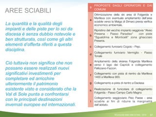 87
9
PROPOSTE DAGLI OPERATORI E DAI
COMUNI
a
Ottimizzazione della ski area di Folgarida e
Marilleva con eventuale ampliamento dell’area
sciabile verso la Malga di Dimaro previa veriﬁca
economico ambientale.
b
Ripristino del vecchio impianto seggiovia “Alveo
Presena - Passo Paradiso” con piste
“Sgualdrina e Monticelli” zona ghiacciaio
Presena.
c Collegamento funiviario Cogolo - Pejo.
d
Collegamento funiviario Vermiglio - Passo
Tonale
e
Ampliamento della skiarea Folgarida Marilleva
verso il lago dei Caprioli e collegamento
Pellizzano-Fazzon.
f
Collegamento con pista di rientro da Marilleva
1400 a Marilleva 900.
g Collegamento e pista di rientro a Daolasa
h
Realizzazione di funicolare di collegamento
Folgarida - Passo Campo Carlo Magno
i
Collegamento seggioviario Peio Paese - area
sciabile ai ﬁni di ridurre la marginalità
dell’abitato.
AREE SCIABILI
La quantità e la qualità degli
impianti e delle piste per lo sci da
discesa è senza dubbio notevole e
ben strutturata, così come gli altri
elementi d’offerta riferiti a questa
disciplina.
!
Ciò tuttavia non significa che non
possano essere realizzati nuovi
significativi investimenti per
completare ed arricchire
ulteriormente il patrimonio
esistente visto e considerato che la
Val di Sole punta a confrontarsi
con le principali destinazioni
invernali europee ed internazionali.
©Comunità della Valle di Sole - 2014
 