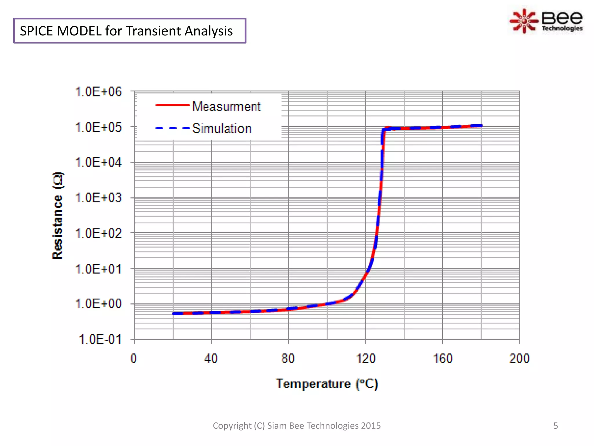 About SPICE MODEL of PTC(Positive Temperature Coefficient) | PPTX