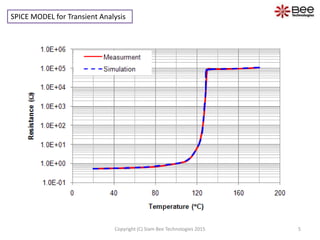 5Copyright (C) Siam Bee Technologies 2015
SPICE MODEL for Transient Analysis