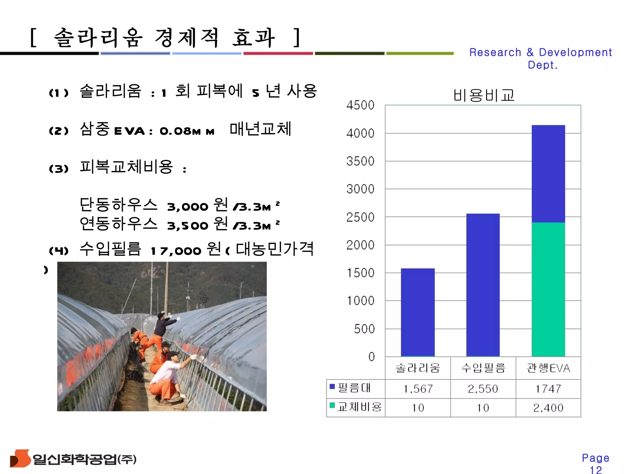 솔라리움Pt자료(IHLSHIN) | PPT