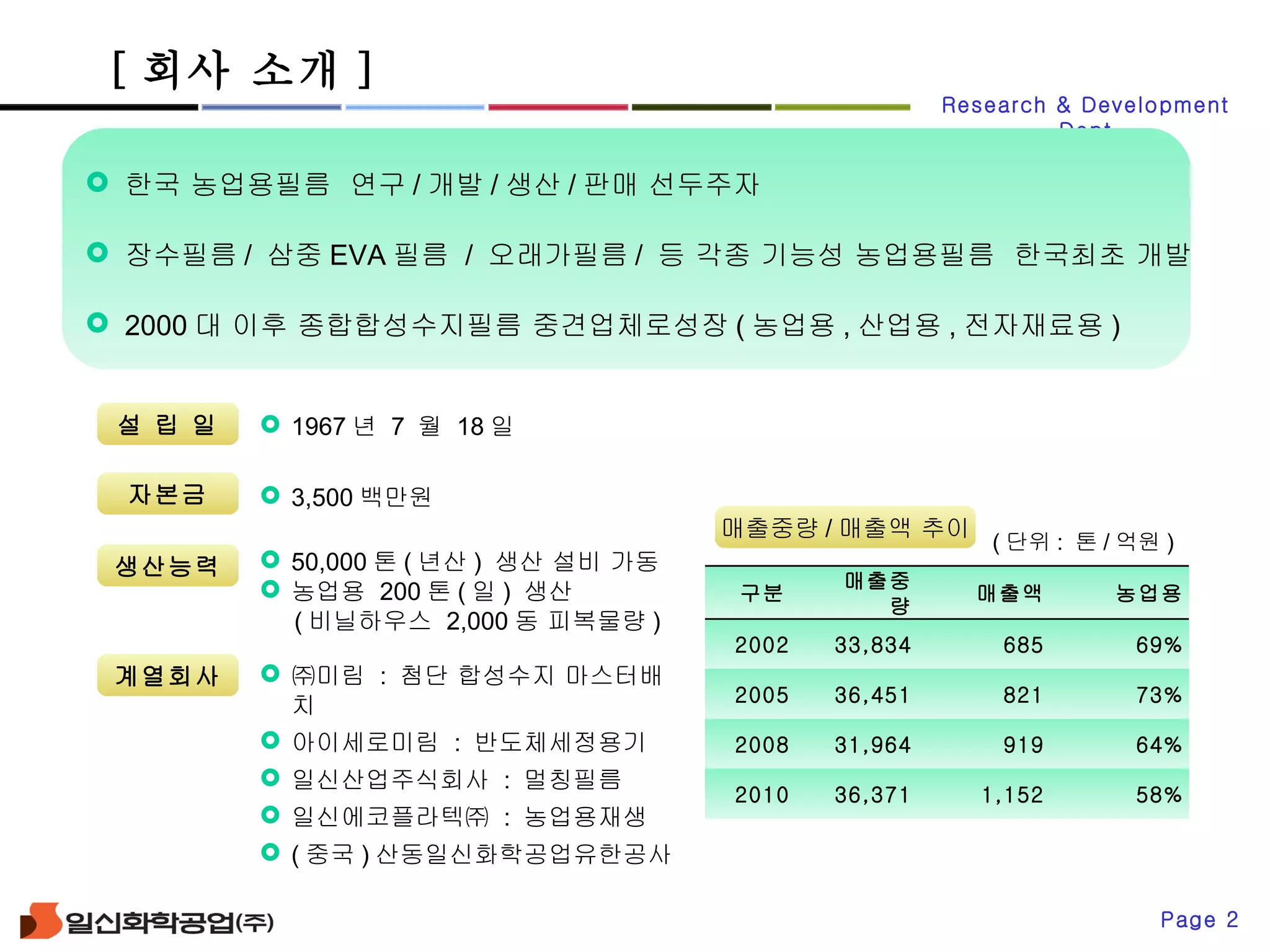 솔라리움Pt자료(IHLSHIN) | PPT
