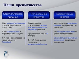 Наши преимущества Стратегическое виденье Региональная структура Эффективный креатив Мы используем эффективные  системы контроля, отчетности и мотивации  регионов Представительства в  70  городах Он-лайн  база данных персонала  www.promostaff.com.ua Мы предлагаем  креативные решения , которые приносят результаты Мы  тестируем наши идеи  на целевых потребителях Самый большой креативный   департамент  среди наших конкурентов Мы –  эксперты в понимании  потребителей, каналов сбыта, СМИ  У нас  огромный опыт  в маркетинге FMCG и услуг Собственное исследование промо-механик –  Promotrack 