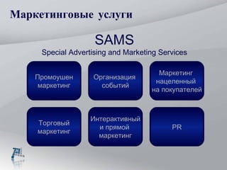 Маркетинговые услуги Промоушен маркетинг Организация  событий Маркетинг  нацеленный  на покупателей Торговый маркетинг Интерактивный и прямой  маркетинг PR SAMS Special Advertising and Marketing Services 