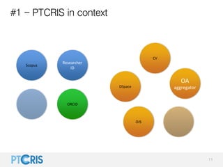 #1 - PTCRIS in context
11
ORCID
CV
Researcher
ID
OA
aggregatorDSpace
OJS
Scopus
 