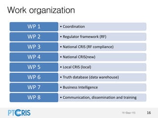 Work organization
• CoordinationWP 1
• Regulator framework (RF)WP 2
• National CRIS (RF compliance)WP 3
• National CRIS(ne...