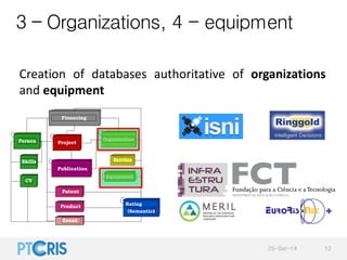 3 – Organizations, 4 - equipment 
Creation of databases authoritative of organizations 
and equipment 
Equipment 
Project ...