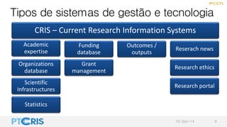Tipos de sistemas de gestão e tecnologia
CRIS – Current Research Information Systems
Academic
expertise
Organizations
data...
