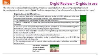 OrgId Review – OrgIds in use
25
The following two tables list the desirability of features we asked about, in descending o...